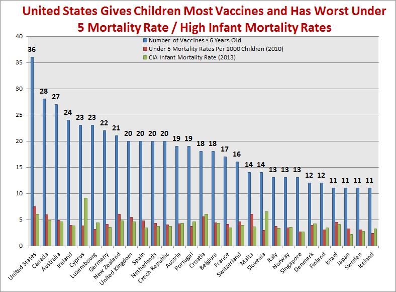 vaccines-have-consequences-1